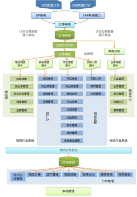 中石油企業(yè)管理咨詢的現(xiàn)狀與發(fā)展路徑